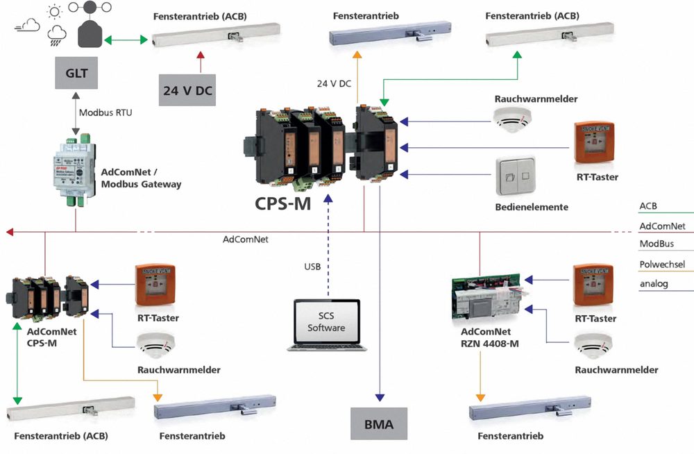 Modulare Rauchabzugszentrale 20 A - CPS-M Basic mit 2 Linien/ 2 Gruppen