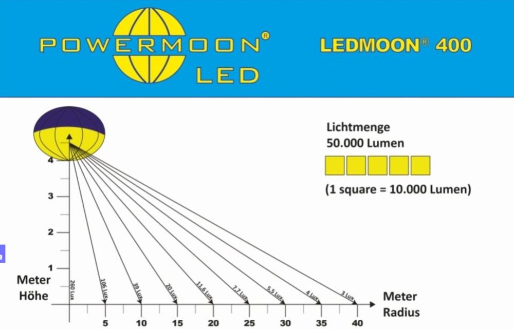 Beleuchtungsballon POWERMOON® Ledmoon 400